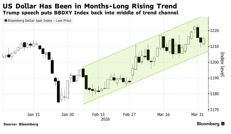 特朗普一番狠话颠覆市场预期! 刚刚上演大反攻的风险资产遭重创 原油与美元再度起舞 - 图片1