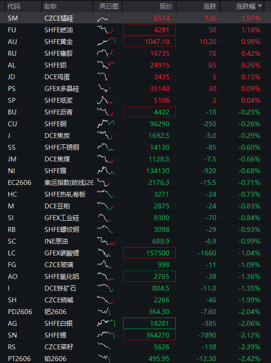 AH股齐跌：创业板跌1%，油气股逆势拉升，恒科指跌超1%，AI大模型股重挫、智谱跌15% - 图片4