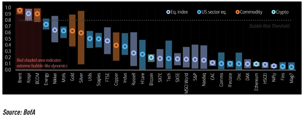 极端油价 VS 极端波动率，哪一个先崩？ - 图片4