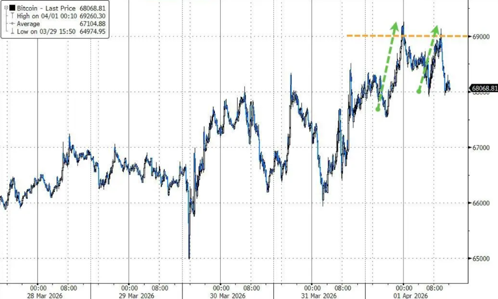 特朗普即将发表讲话，美股首度“两连涨”，黄金已“四连涨”，华尔街FOMO了 - 图片8