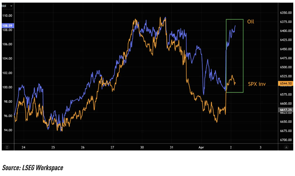 极端油价 VS 极端波动率，哪一个先崩？ - 图片5