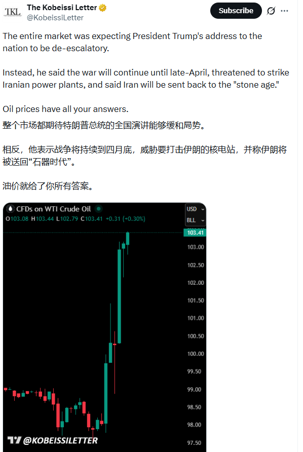 特朗普讲话“没有明确降温信号”，市场“很失望” - 图片1