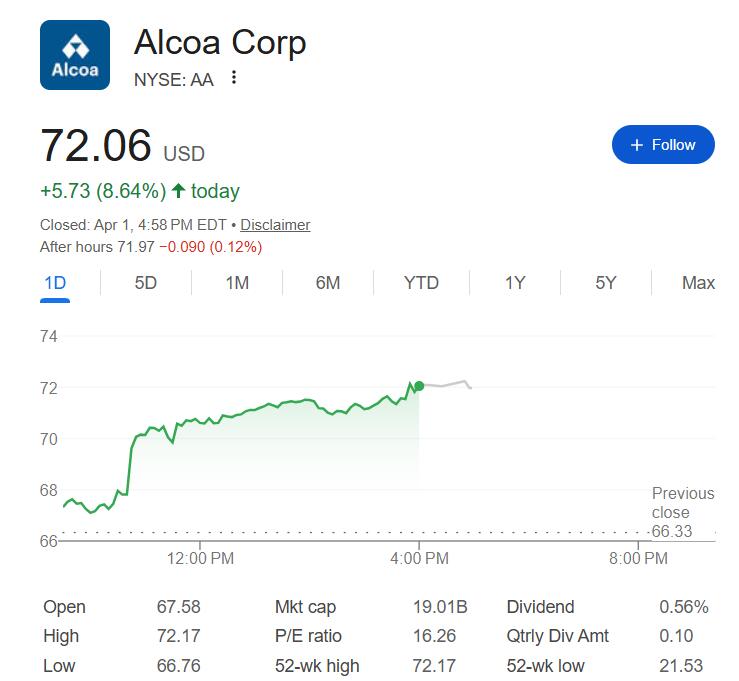 伊朗战事冲击全球铝供应链，中东头号铝生产商关停炼厂 - 图片1