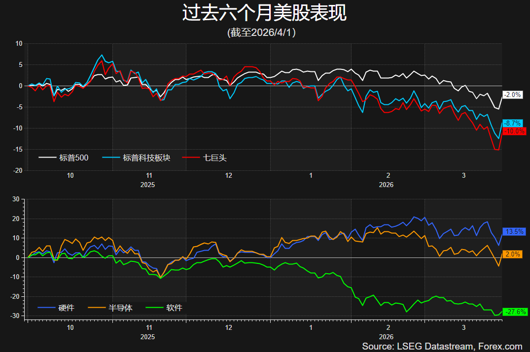 中东战局临近转折点 美股跌出黄金坑？ - 图片2