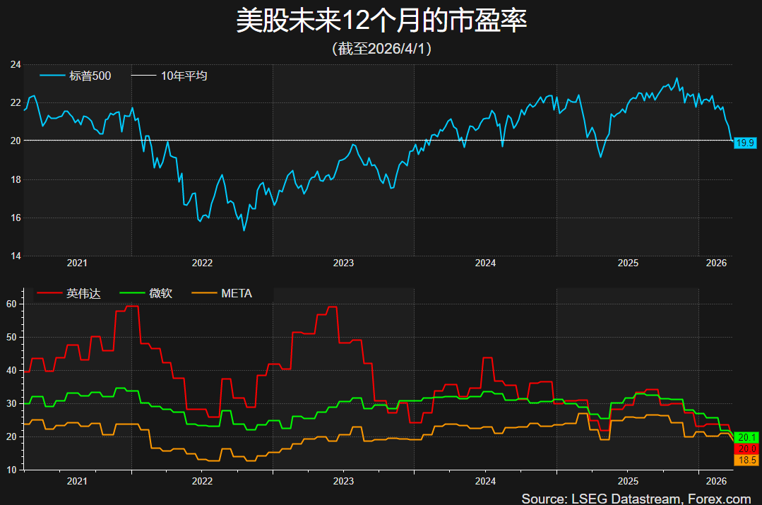 中东战局临近转折点 美股跌出黄金坑？ - 图片3