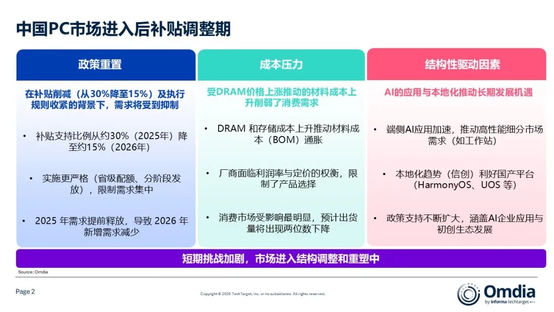 Omdia：2025年中国PC市场出货量达到4210万台 同比增长6% - 图片2