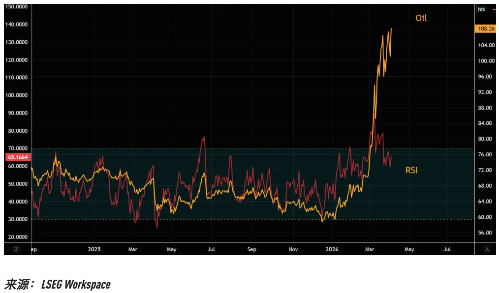 极端油价 VS 极端波动率，哪一个先崩？ - 图片2