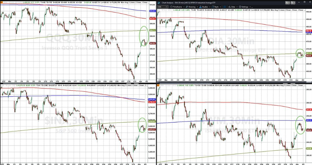 特朗普即将发表讲话，美股首度“两连涨”，黄金已“四连涨”，华尔街FOMO了 - 图片4
