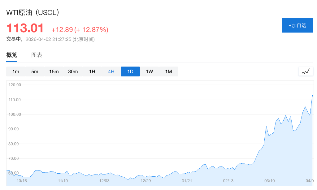 “原油交易之神”回归！Andurand押注中东供应冲击，一季度旗舰基金狂飙31% - 图片1
