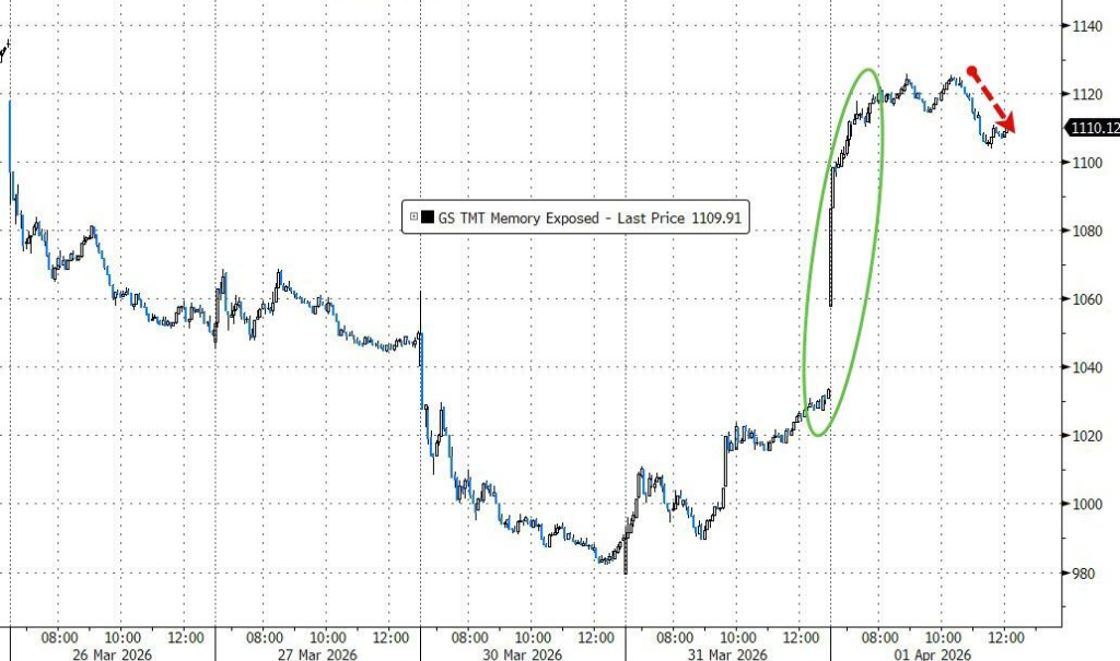 特朗普即将发表讲话，美股首度“两连涨”，黄金已“四连涨”，华尔街FOMO了 - 图片2
