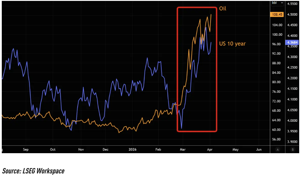 极端油价 VS 极端波动率，哪一个先崩？ - 图片3