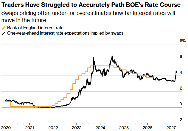 美欧利率互换市场剧烈波动 交易员艰难定价伊朗战争影响 - 图片1