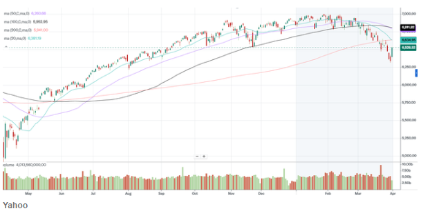 伊朗战争无解下的交易逻辑：反弹即卖点 - 图片1
