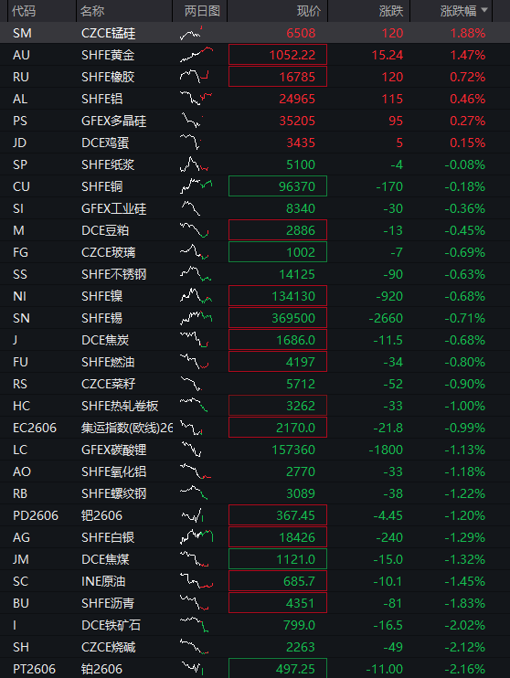 AH股齐跌：创业板跌1%，油气股逆势拉升，恒科指跌超1%，AI大模型股重挫、智谱跌15% - 图片11