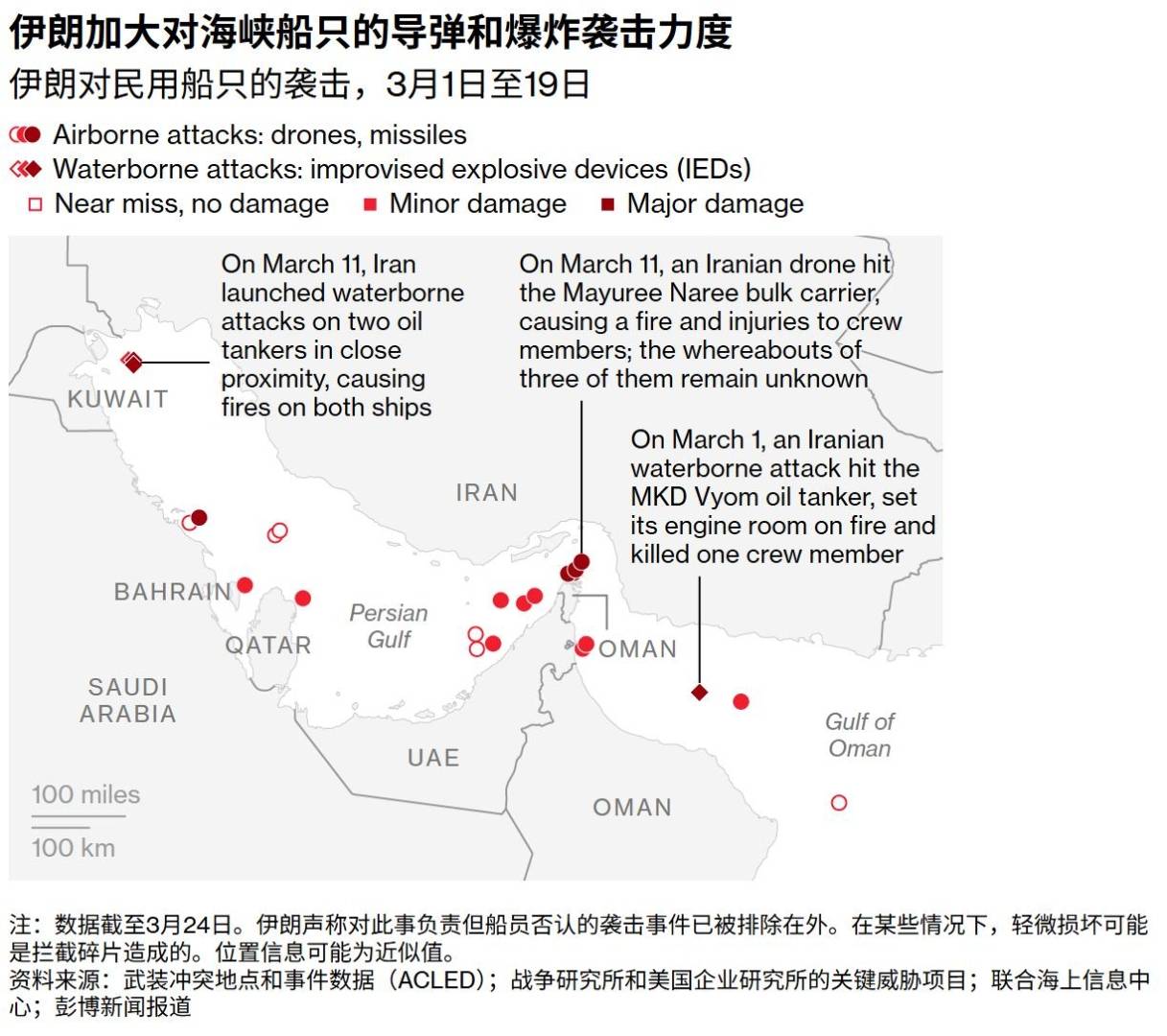 油价暴涨超5%!特朗普威胁未来几周将升级伊朗战争，市场重陷恐慌 - 图片1