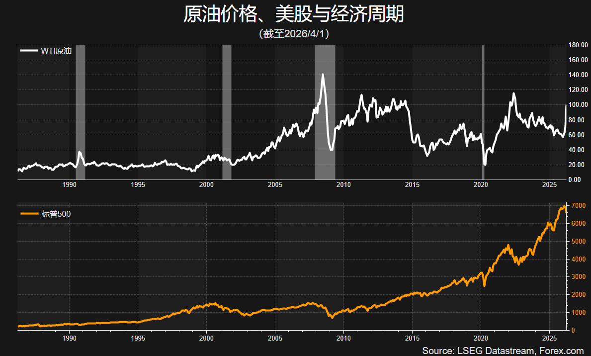 中东战局临近转折点 美股跌出黄金坑？ - 图片1