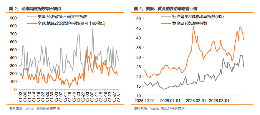 全球“滞胀交易”下的十大主线 - 图片3