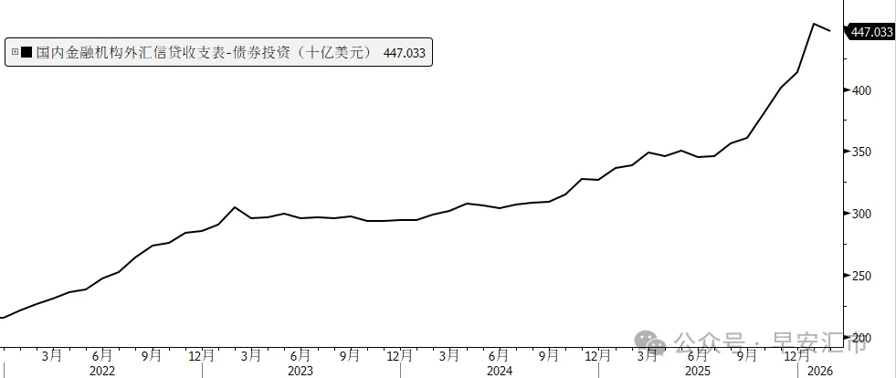 境内美元开始紧张了？ - 图片1