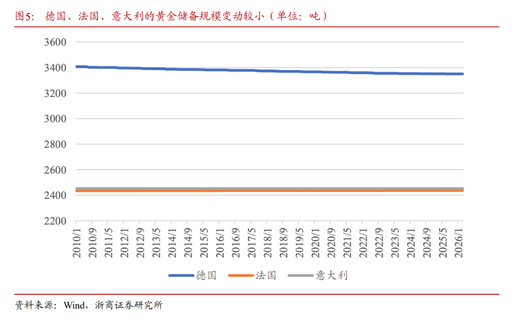 忽略土耳其“卖金”噪音，流动性扰动接近尾声，黄金避险回归在即！ - 图片4