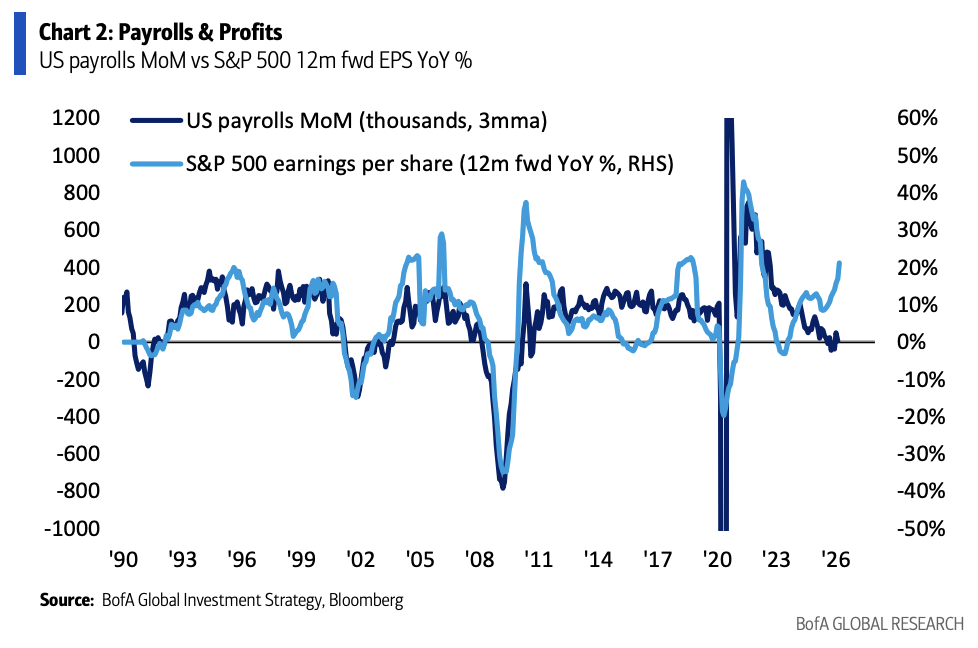 大宗商品、中国资产、消费复苏......美银:“4C”交易或成下半年最强风口! - 图片4