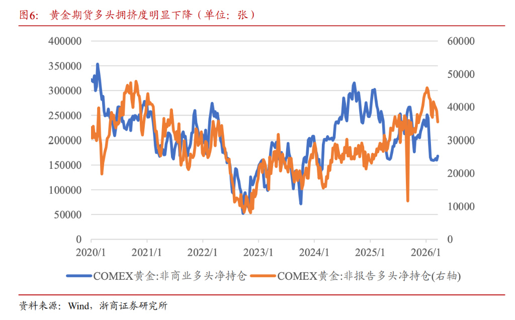 忽略土耳其“卖金”噪音，流动性扰动接近尾声，黄金避险回归在即！ - 图片5