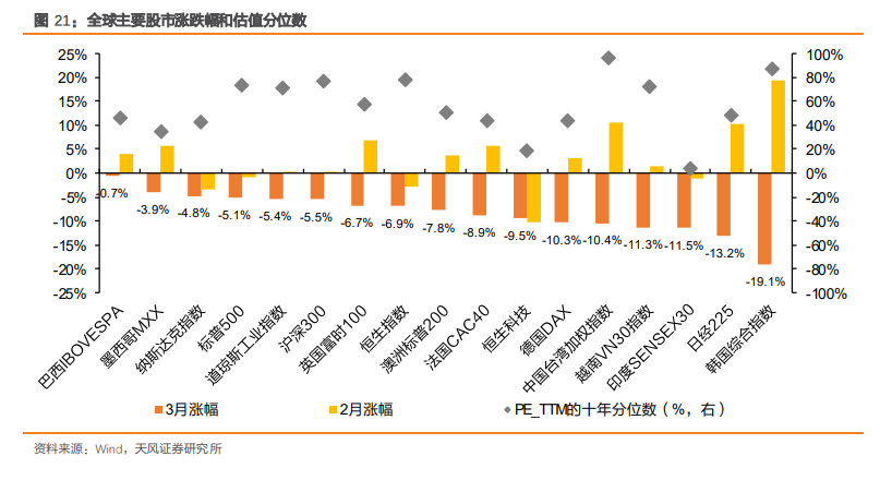 全球“滞胀交易”下的十大主线 - 图片15