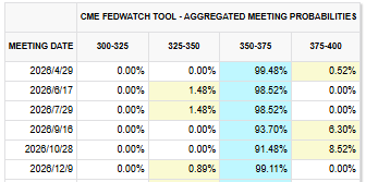 美国就业市场尚未体现战火冲击:3月非农大超预期、失业率下降,美联储不降息预期强化 - 图片5