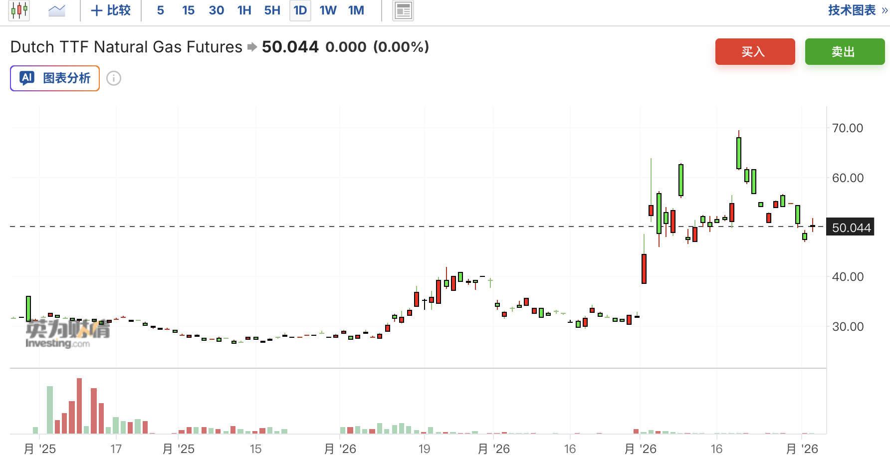 气价飙升60%、下调增长预期，核能重启成德国最后“救命稻草”？ - 图片1