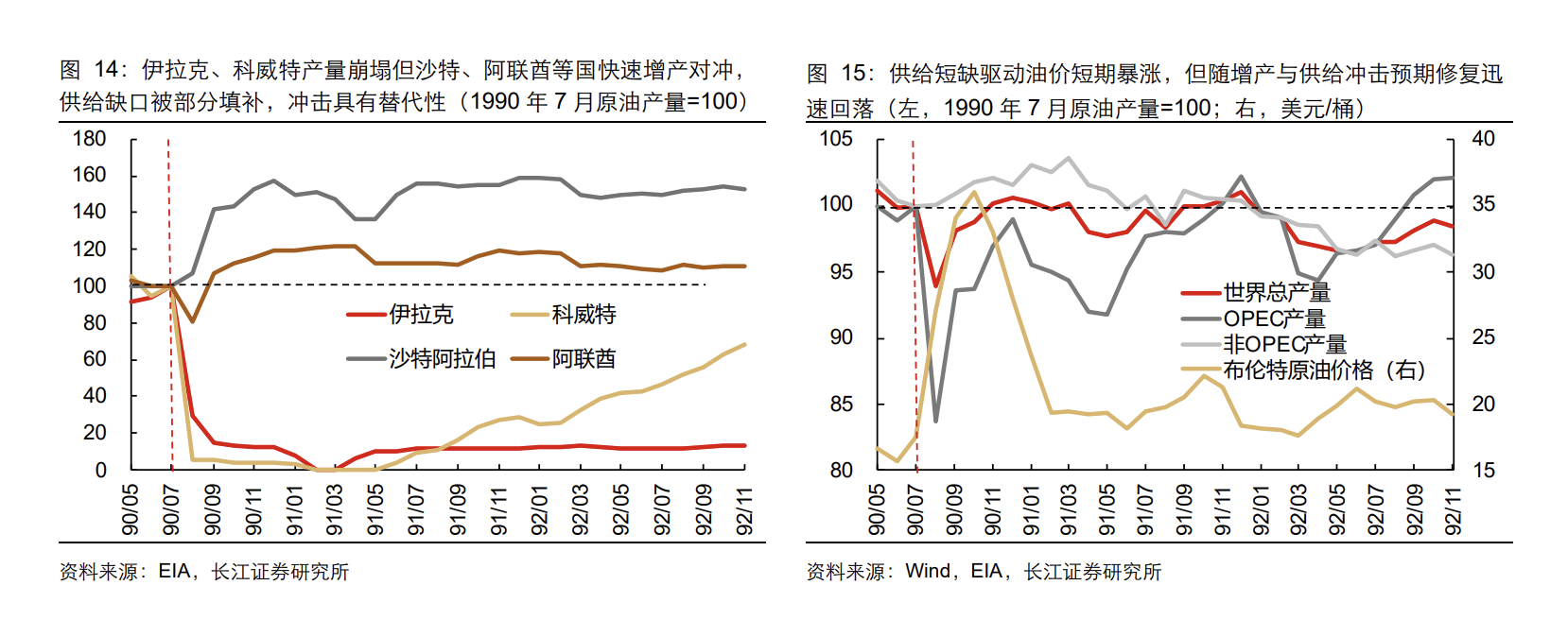 石油危机五十年：六轮中东冲突如何重塑油价、通胀与市场交易逻辑 - 图片5