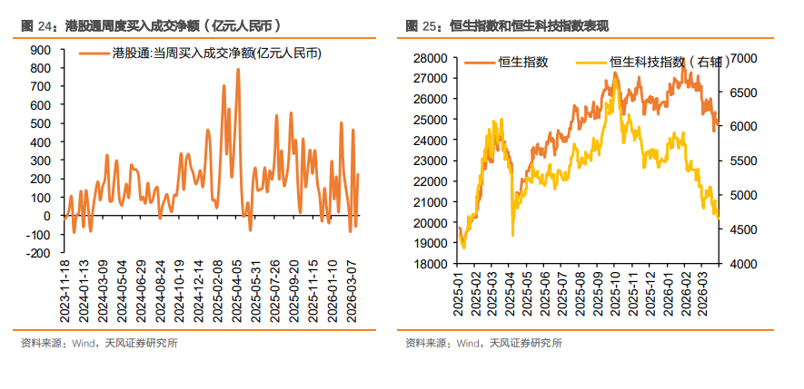 全球“滞胀交易”下的十大主线 - 图片17