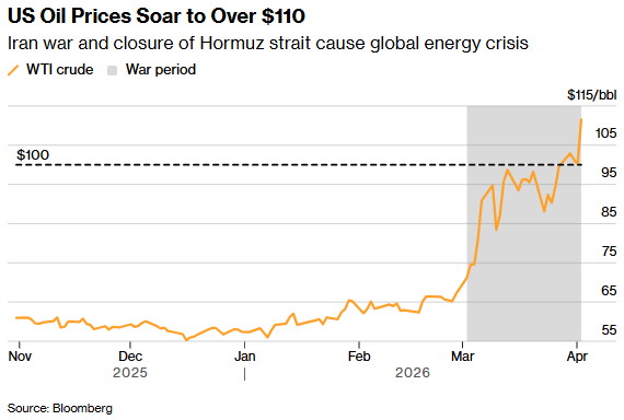 伊朗持续袭击海湾能源设施，油价恐进一步脱锚 - 图片1