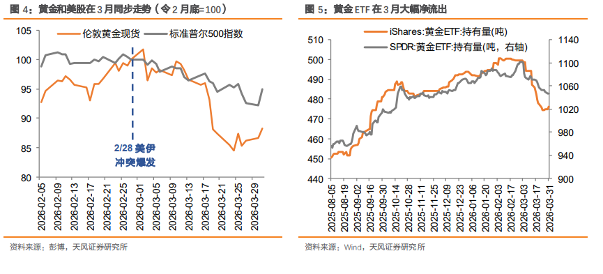 全球“滞胀交易”下的十大主线 - 图片4