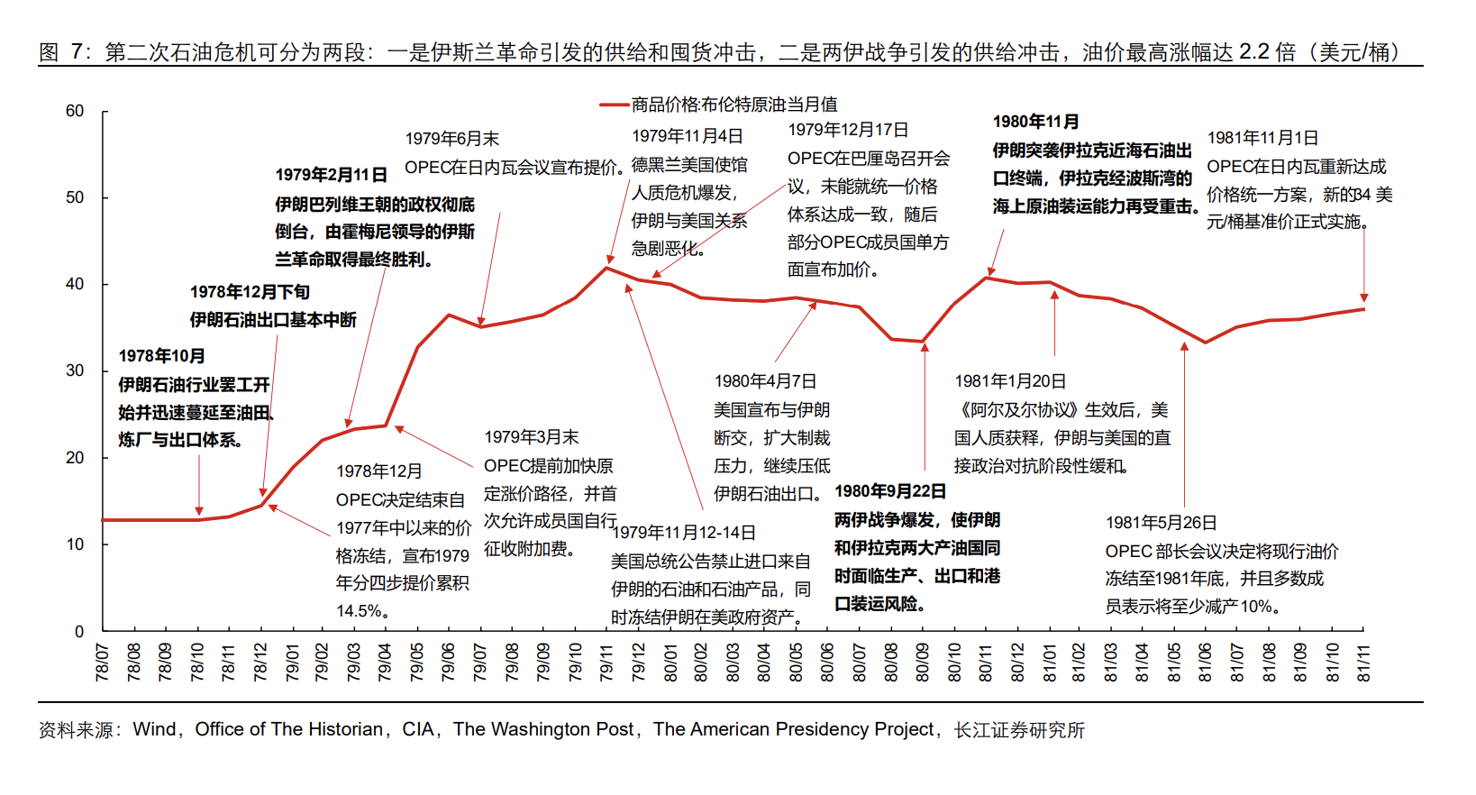 石油危机五十年：六轮中东冲突如何重塑油价、通胀与市场交易逻辑 - 图片2