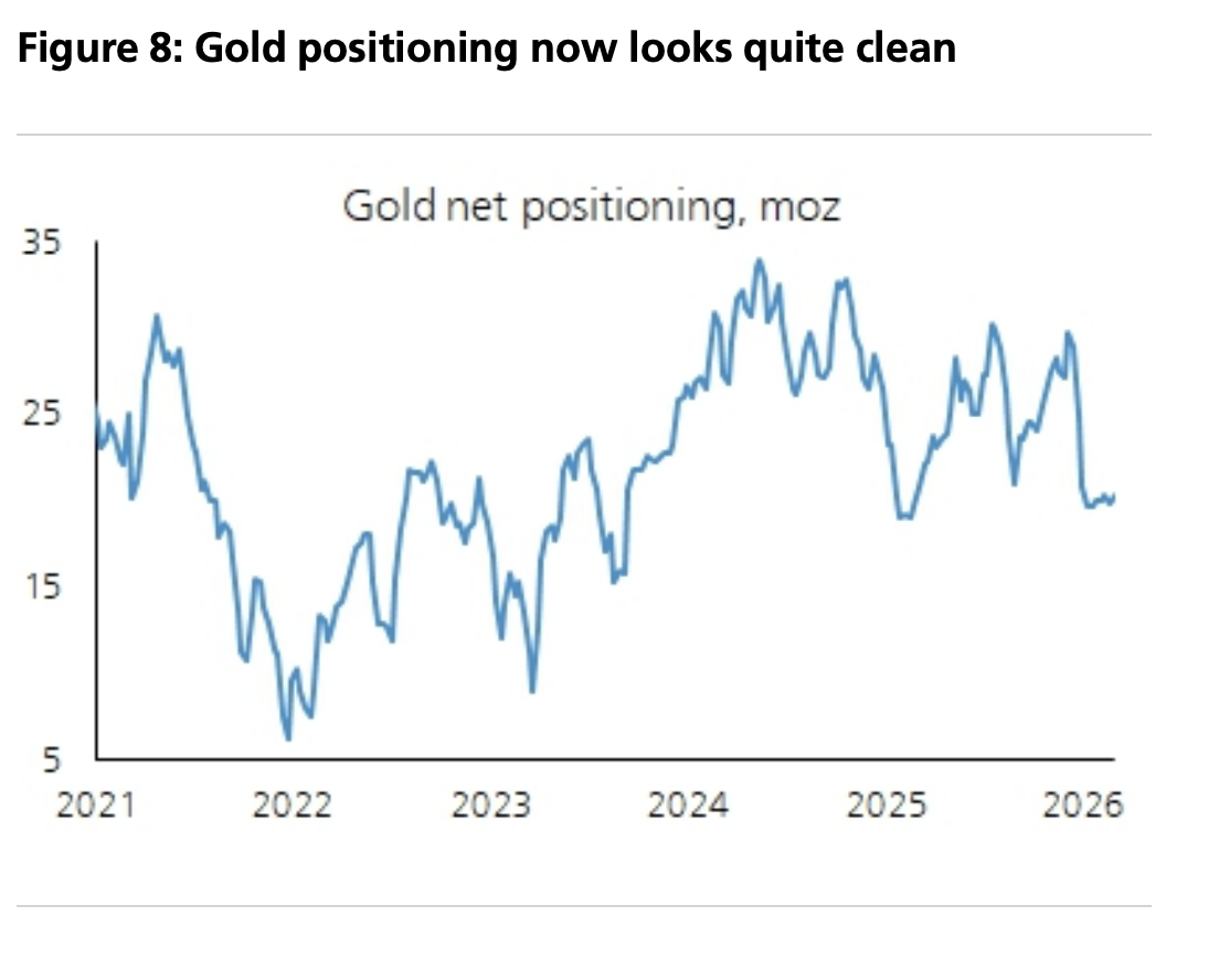 全球央行“囤金时代”结束了吗？ - 图片2