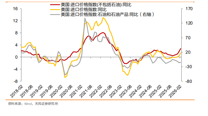 全球“滞胀交易”下的十大主线 - 图片14