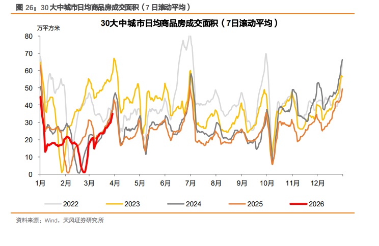 全球“滞胀交易”下的十大主线 - 图片18