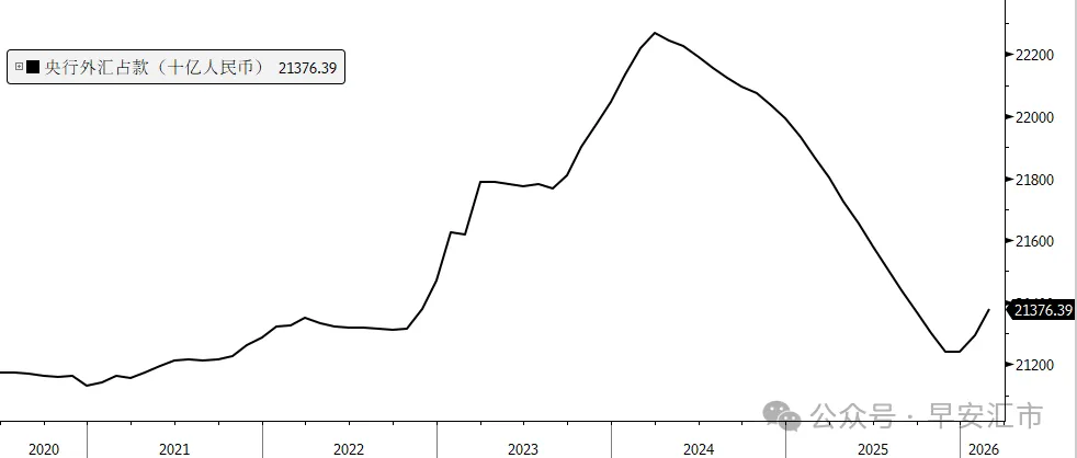 境内美元开始紧张了？ - 图片2