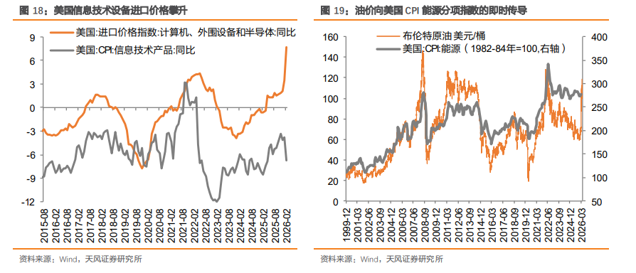 全球“滞胀交易”下的十大主线 - 图片13