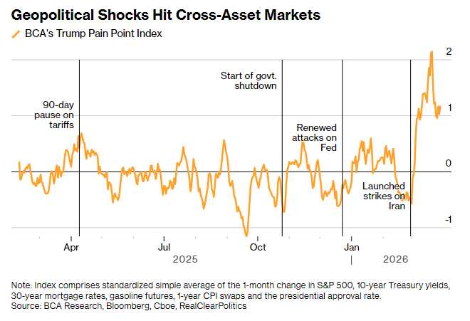 不确定性拉满！美伊冲突未歇 华尔街资管巨头纷纷蛰伏待机 - 图片2