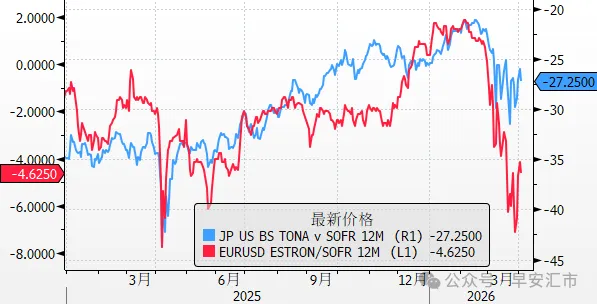 境内美元开始紧张了？ - 图片4