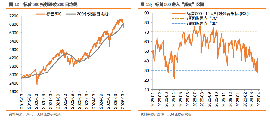 全球“滞胀交易”下的十大主线 - 图片9