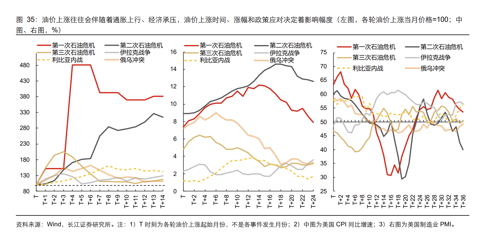 石油危机五十年：六轮中东冲突如何重塑油价、通胀与市场交易逻辑 - 图片7