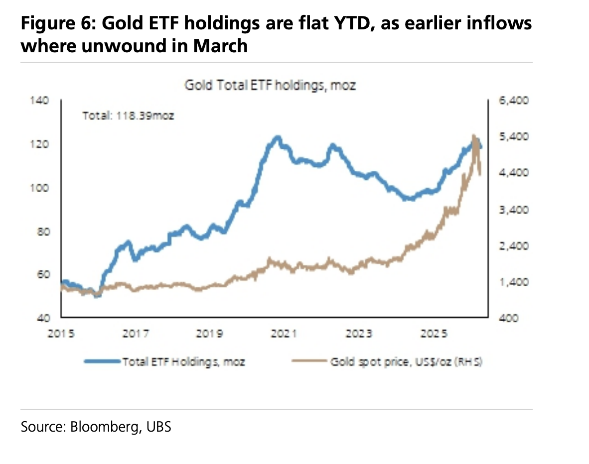 全球央行“囤金时代”结束了吗？ - 图片1
