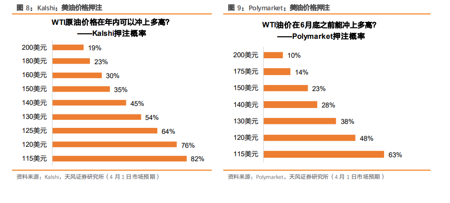 全球“滞胀交易”下的十大主线 - 图片6