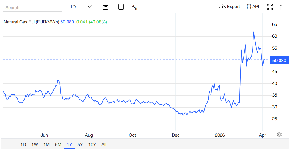 中东战火持续扰动全球能源市场！阿布扎比最大天然气处理厂遭袭起火再度关闭 以色列最大气田复产 - 图片1