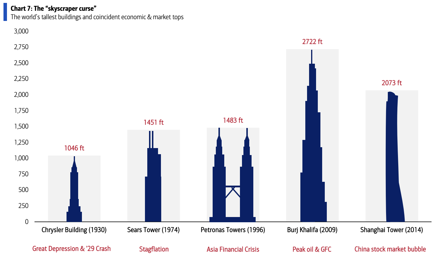 大宗商品、中国资产、消费复苏......美银:“4C”交易或成下半年最强风口! - 图片6