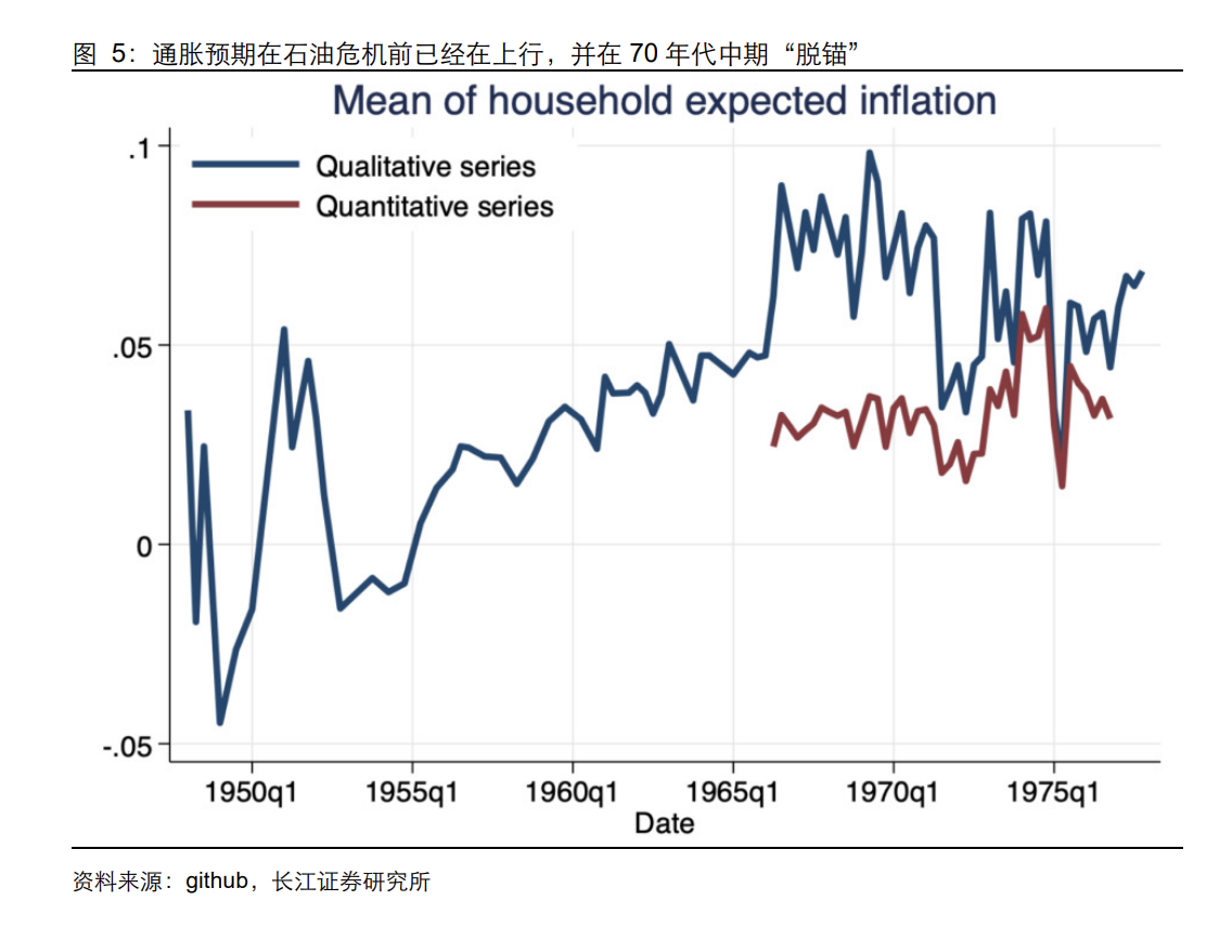 石油危机五十年：六轮中东冲突如何重塑油价、通胀与市场交易逻辑 - 图片4