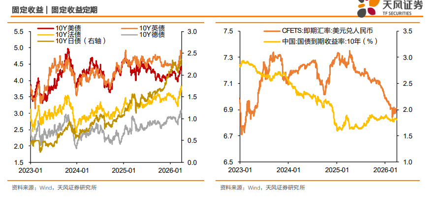 全球“滞胀交易”下的十大主线 - 图片16