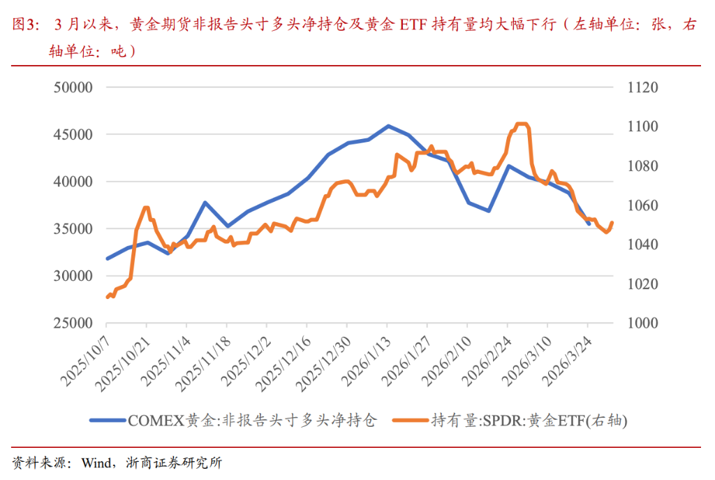 忽略土耳其“卖金”噪音，流动性扰动接近尾声，黄金避险回归在即！ - 图片3
