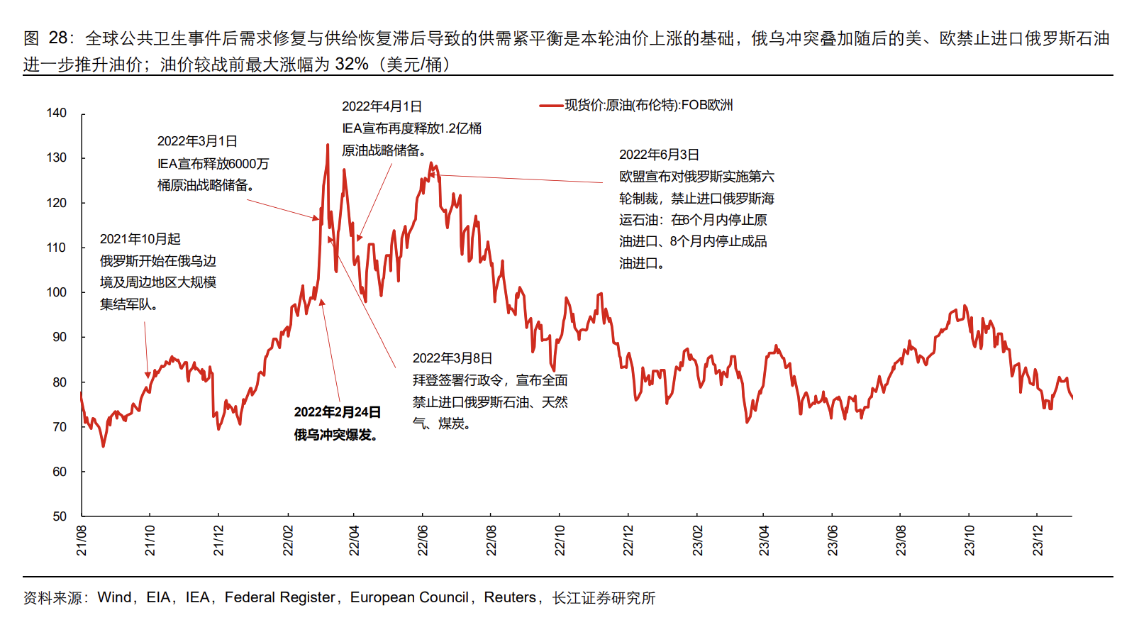 石油危机五十年：六轮中东冲突如何重塑油价、通胀与市场交易逻辑 - 图片6